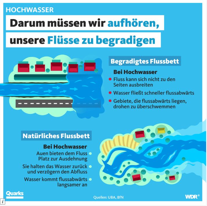 2021-07-19-So müssen sich Städte auf den Klimawandel vorbereiten
