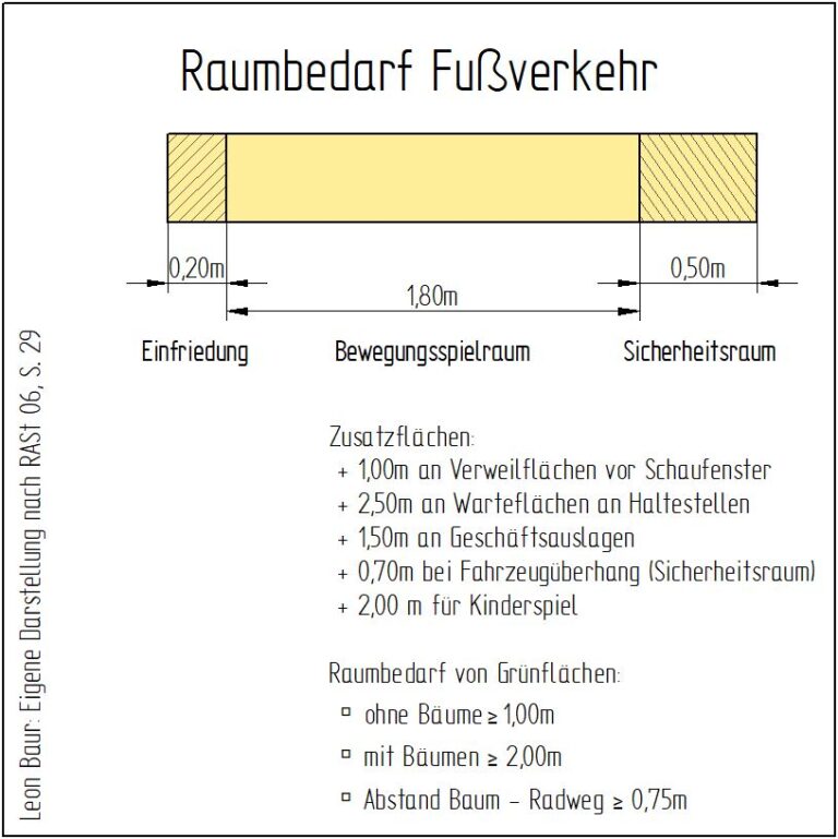 Antrag zur Erstellung einer Verwaltungsvorlage „Gehwegparken“ (mit Bezug auf den Antrag der Klimaliste vom 03.01.2023)