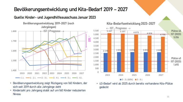 2023-04-04_Gespräch über Kitastandort Weinhäuserstraße in Hitdorf
