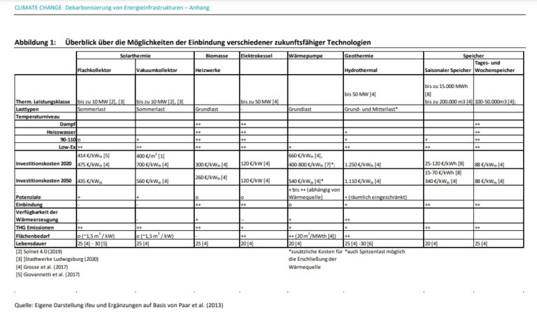 2023-07-19_KSTA_Wie die Städte die Wärmeplanung angehen