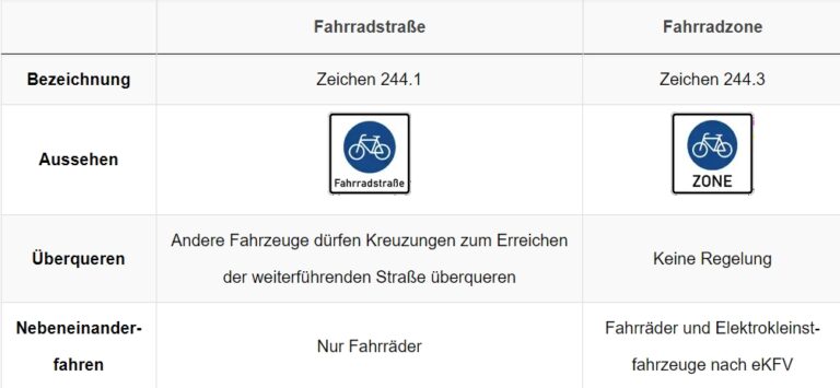 Fahrradzone_ 5 Regeln___Fahrradstraße