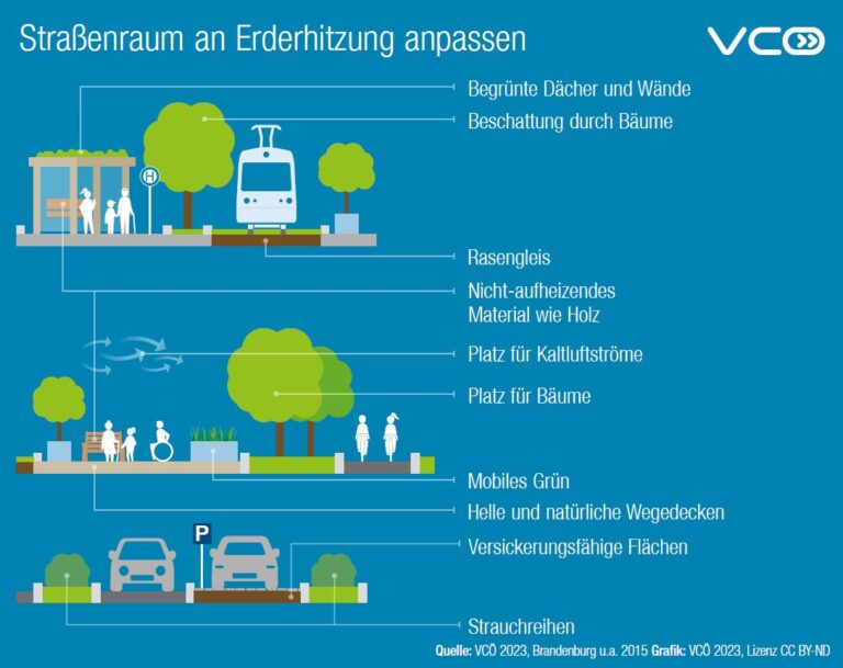 2024-05-12_ Irrwege aus Asphalt – Warum neue Straßen nicht die Lösung sind – Raumplanung & Stadtentwicklung